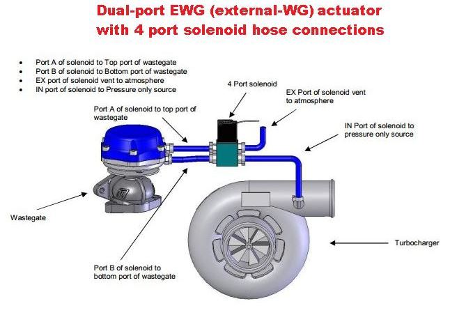 Mac 4 Port Boost Solenoid